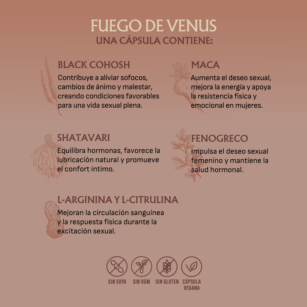Fuego de Venus | Suplemento para Libido en Menopausia | Menoglow
